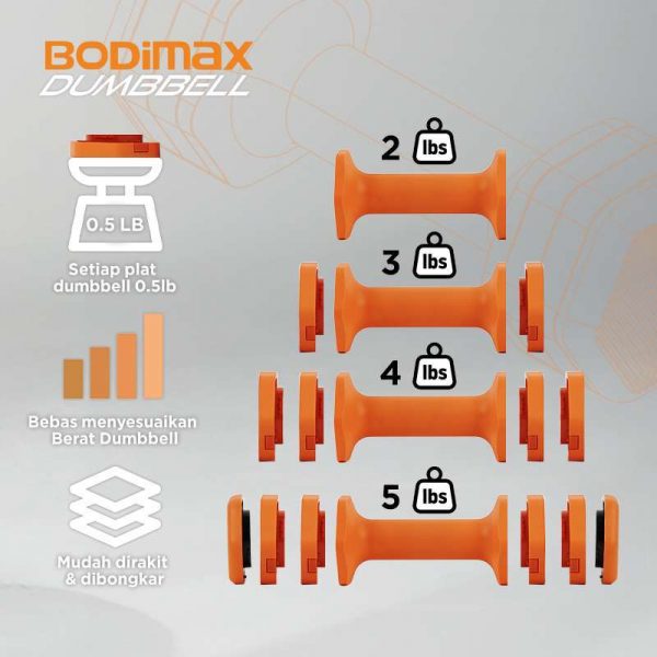 BODIMAX ADJUSTING DUMBBELL SQUARE MINT - Gambar 3